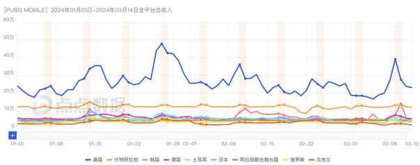 新一线梯队成增长引擎，腾讯游戏Q1表现值得期待