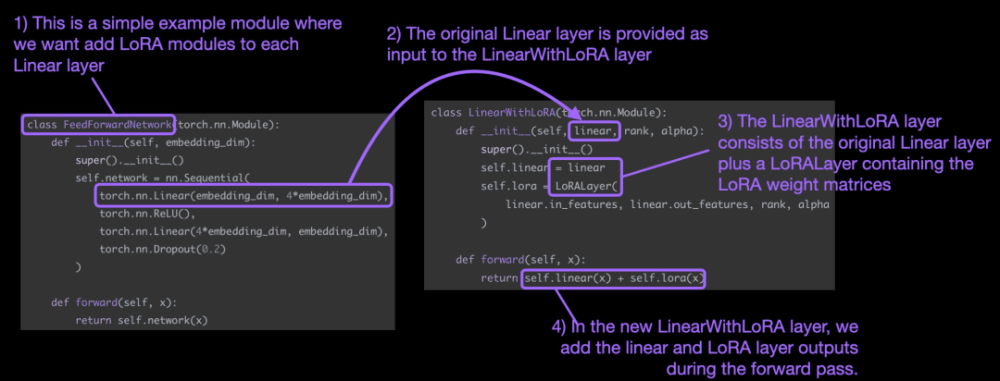 如何从头开始编写LoRA代码，这有一份教程