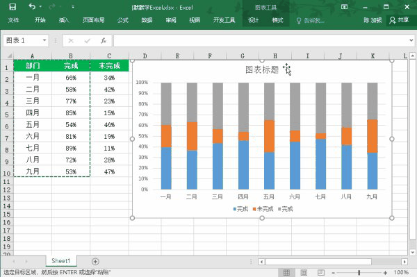 好看的excel图表怎么做