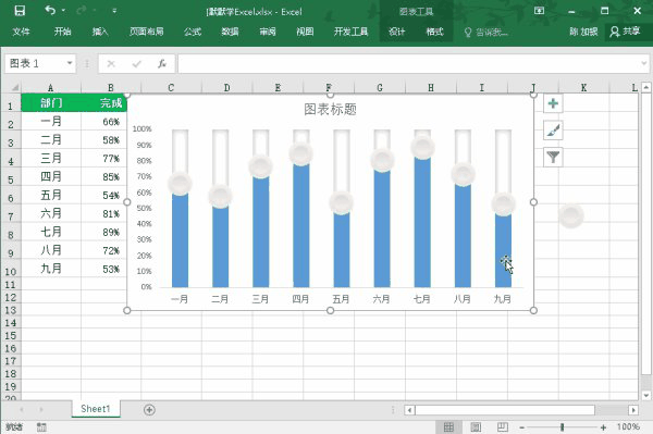 好看的excel图表怎么做