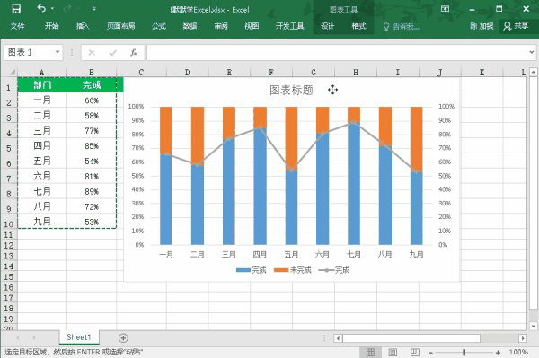 好看的excel图表怎么做