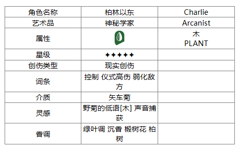 《重返未来：1999》百夫长角色一览