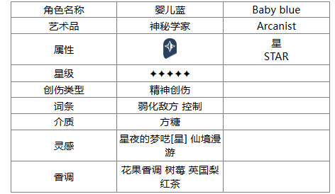 《重返未来：1999》婴儿蓝角色一览