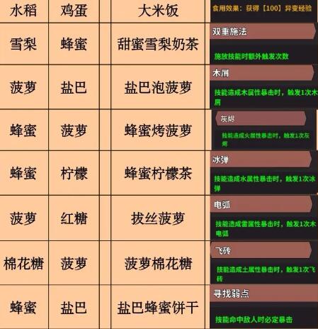 史小坑的黑暗料理全部料理大全