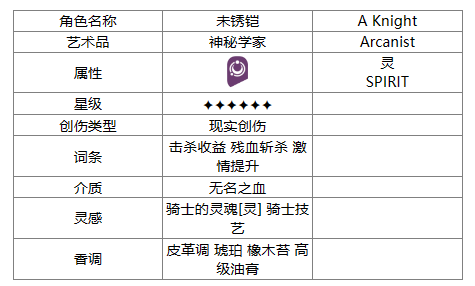 《重返未来：1999》未锈铠角色一览