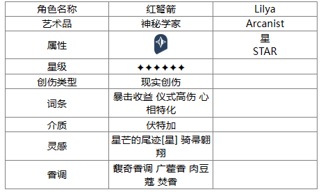 《重返未来：1999》红弩箭角色一览