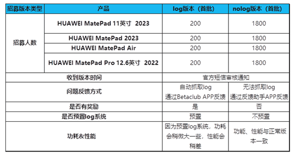 系统更纯净 华为鸿蒙OS 4新体验版招募：支持MatePad 2023等4款平板