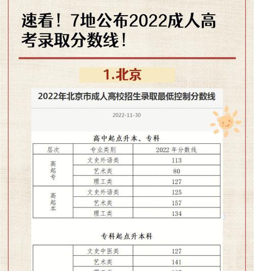 2024年如何查询高考成绩（查询成绩的方法和技巧）