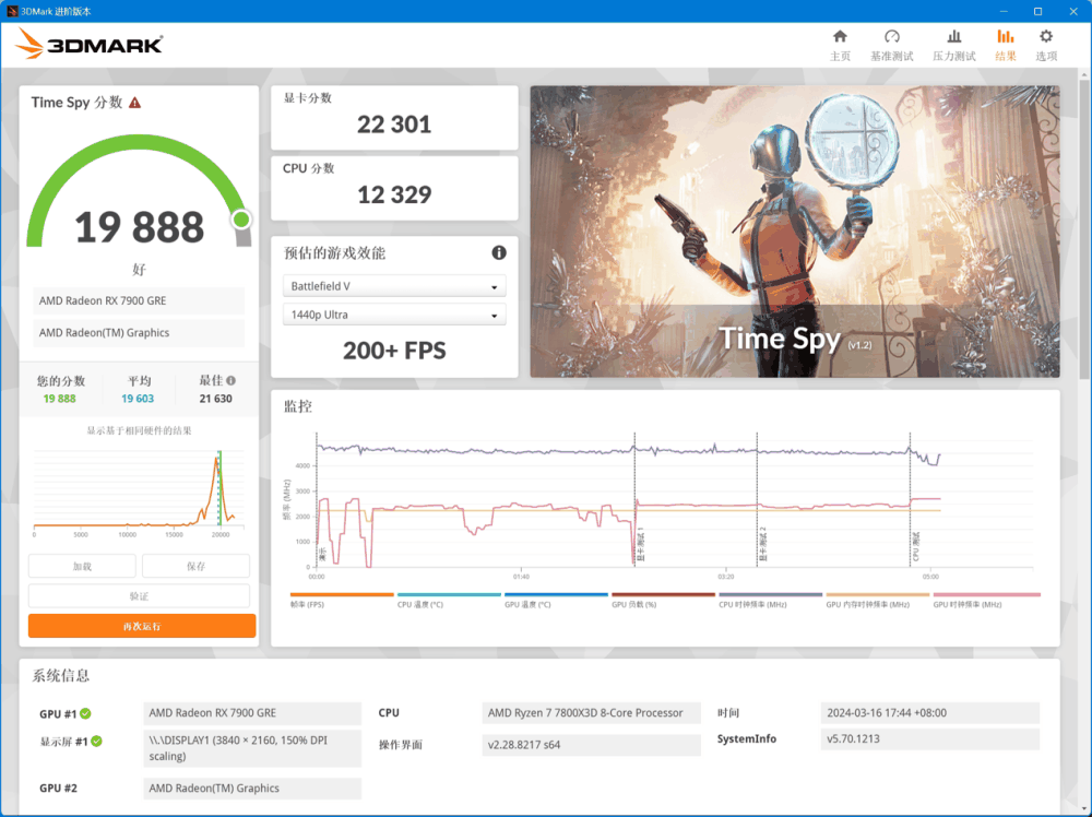 技嘉 RX 7900 GRE GAMING OC 魔鹰 16G 显卡评测：大显存就是好，4K 游戏流畅跑