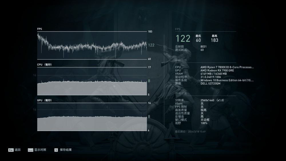 技嘉 RX 7900 GRE GAMING OC 魔鹰 16G 显卡评测：大显存就是好，4K 游戏流畅跑