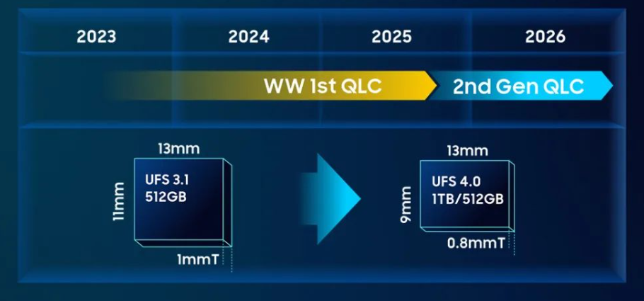 三星计划 2027 年推出 UFS 5.0，顺序读取速度提升至 10GB/s以上