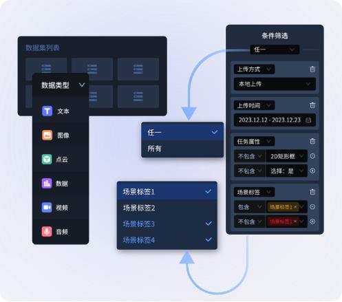  星尘数据推出首款专注数据价值发现的产品 MorningStar