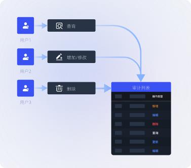  星尘数据推出首款专注数据价值发现的产品 MorningStar