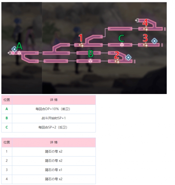 《炽焰天穹》冰之回廊地图攻略