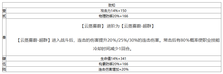 《物华弥新》制盐砖器者一览