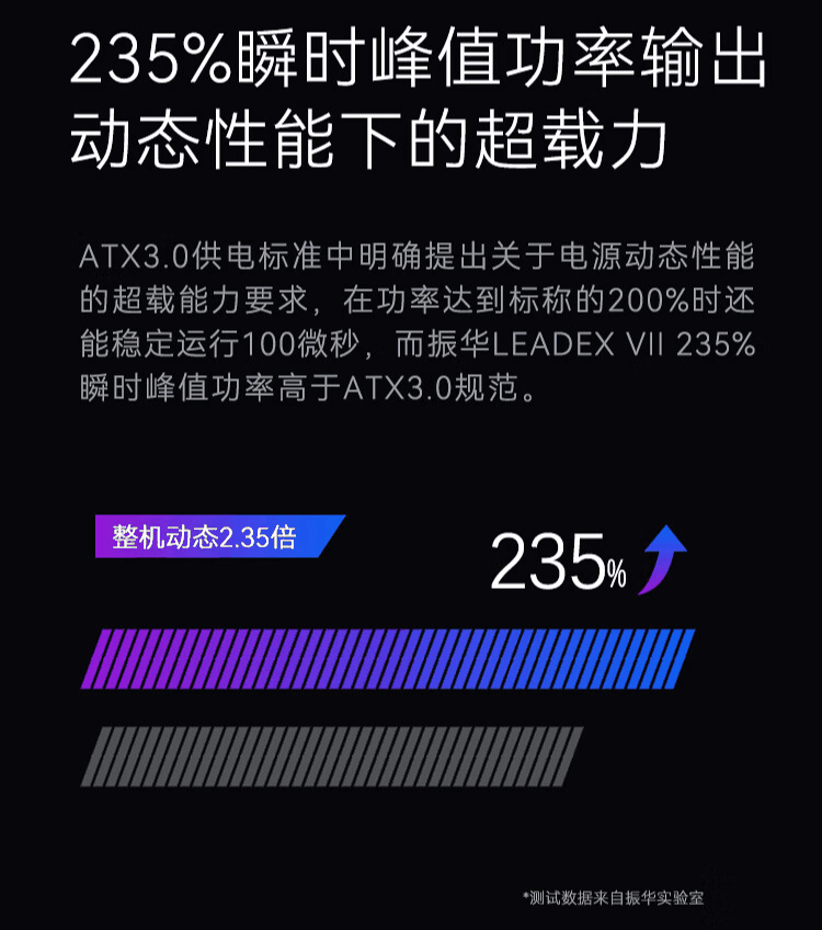 振华 LEADEX VII 金牌电源白色上架：ATX 3.0 标准、10 年保修，1399 元起