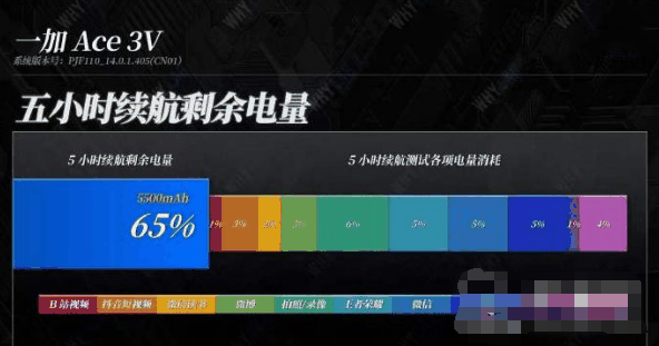 一加Ace3V续航能力怎么样_一加Ace3V续航时间介绍