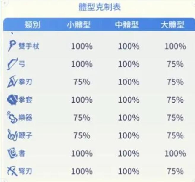 《仙境传说：爱如初见》武器装备选择推荐