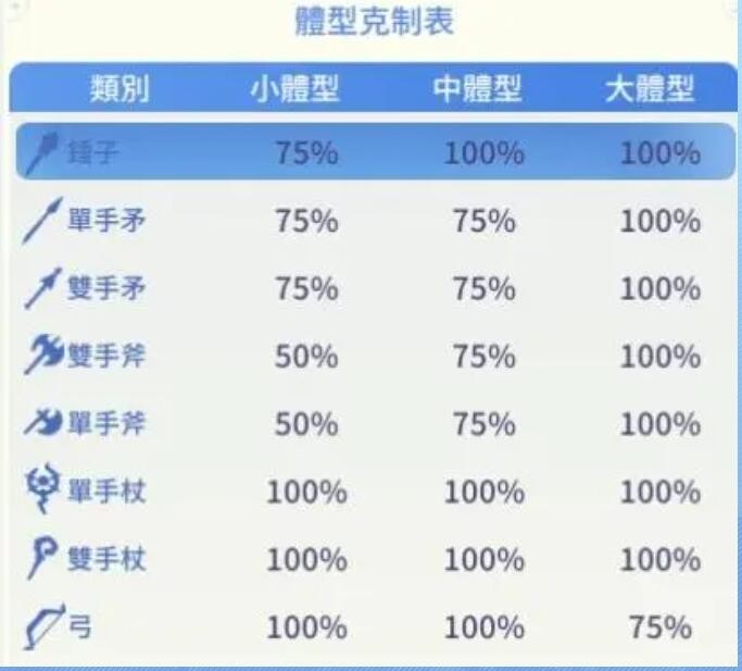 《仙境传说：爱如初见》武器装备选择推荐