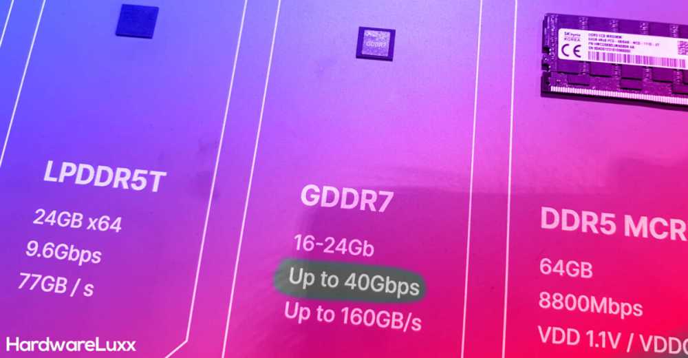 SK 海力士展示 40Gbps 超高速 GDDR7 显存