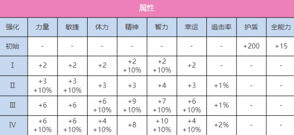 《炽焰天穹》SS国见玉（魔法之国的元灵）图鉴一览