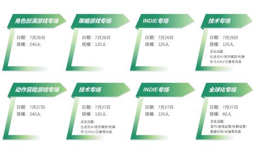 2024 中国游戏开发者大会(CGDC)8大专场公布，议题征集即日开启！