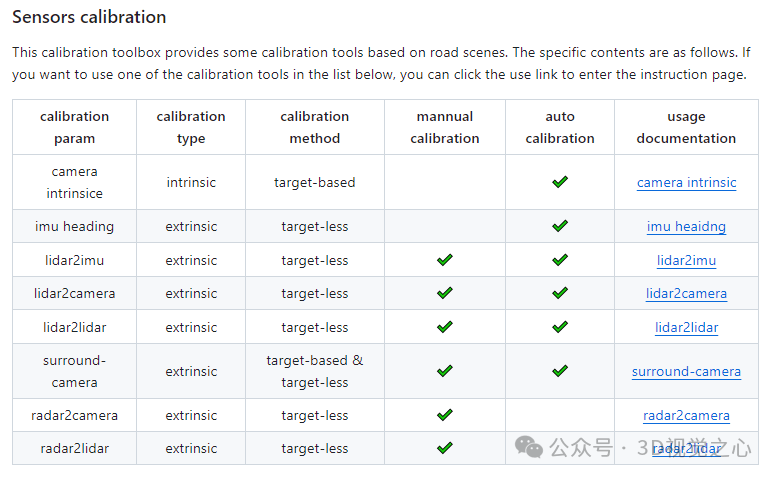 相机与激光雷达是怎么标定的？一览行业所有主流的标定工具