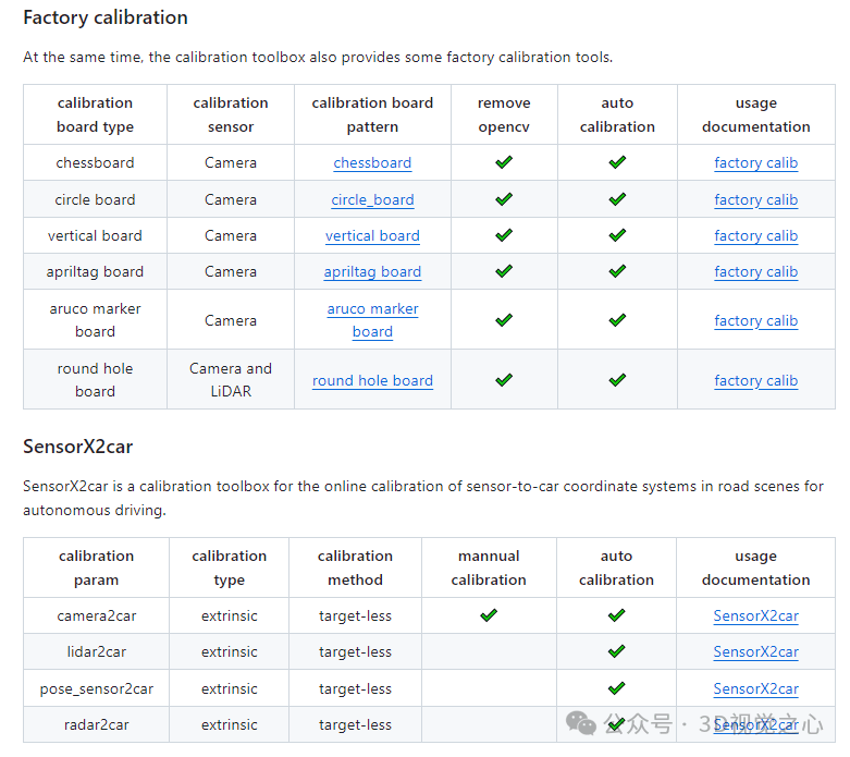 相机与激光雷达是怎么标定的？一览行业所有主流的标定工具