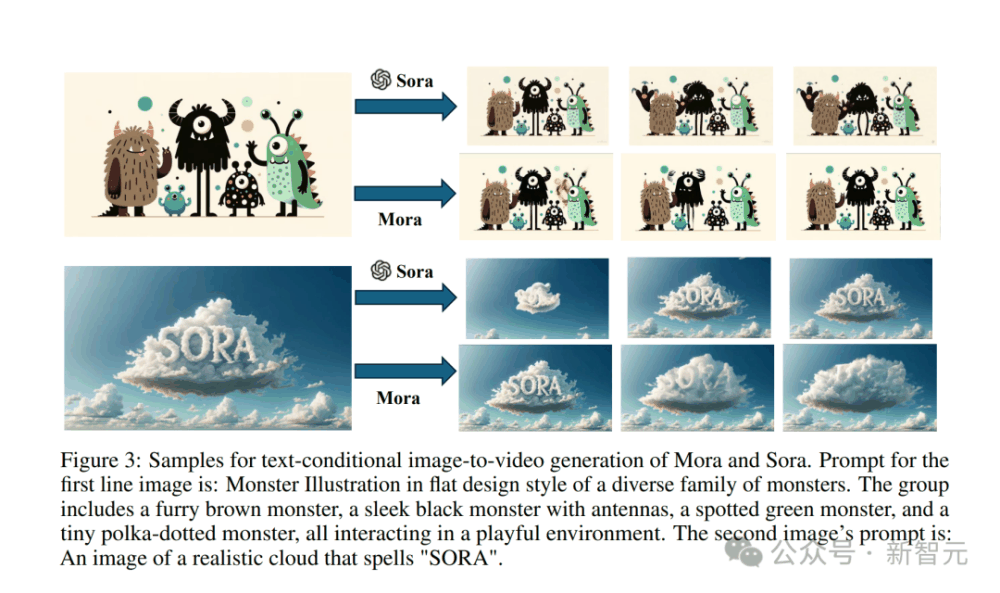 Sora不开源，微软给你开源！全球最接近Sora视频模型诞生，12秒生成效果逼真炸裂