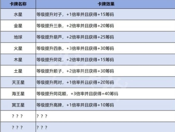 《小丑牌》星球牌效果介绍