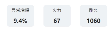 艾塔纪元洪流W80强不强 洪流W80携带职业推荐