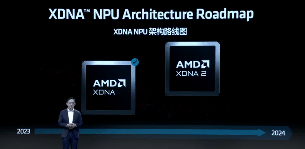 AMD“Strix Point”Zen5 处理器及 RDNA 3+ 产品今年发布