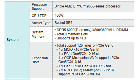 AMD 第五代 EPYC 都灵“Zen 5 + Zen 5C”系列 CPU 曝光