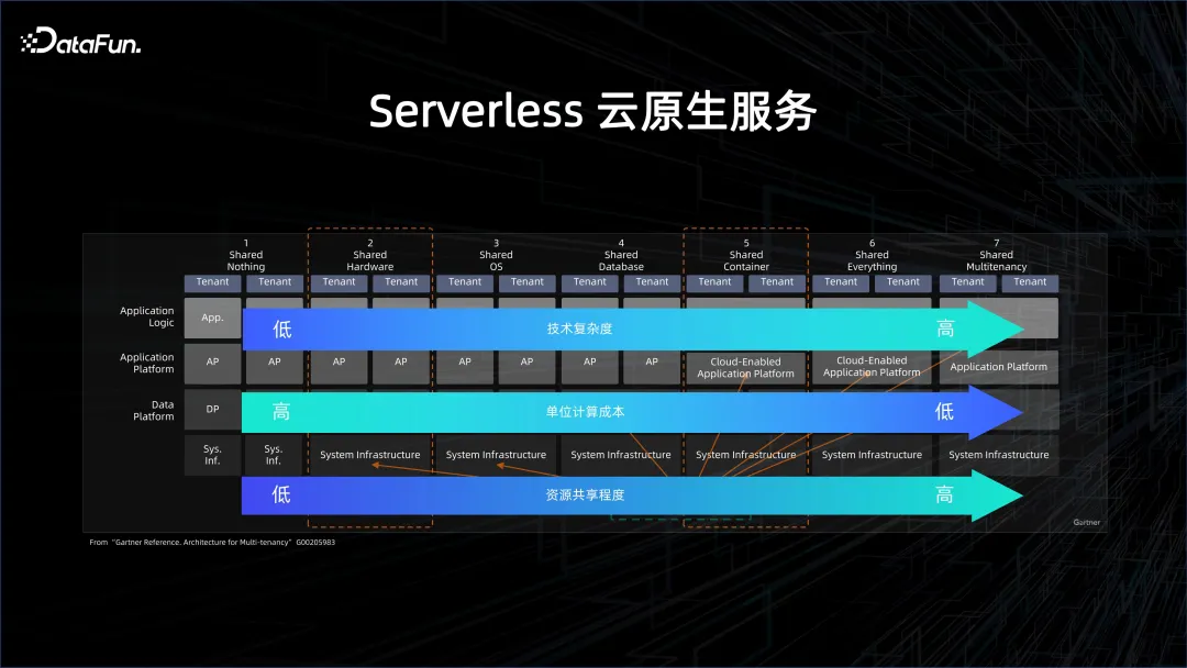 大数据 AI 一体化解读