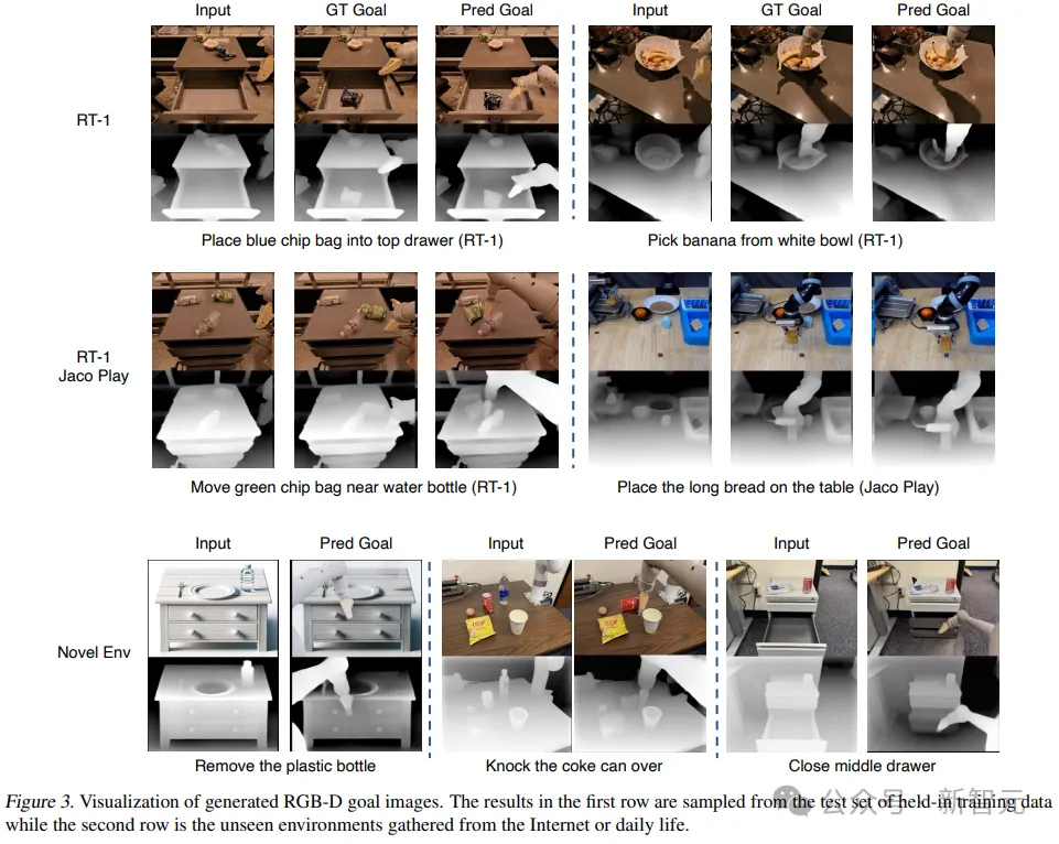 3D版Sora来了？UMass、MIT等提出3D世界模型，具身智能机器人实现新里程碑