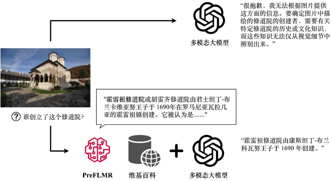 剑桥团队开源：赋能多模态大模型RAG应用，首个预训练通用多模态后期交互知识检索器