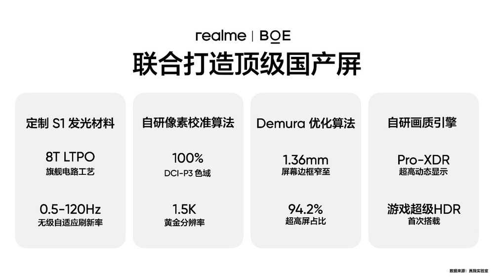 真我GT Neo6 SE首发搭载6000nit无双屏，4月发布