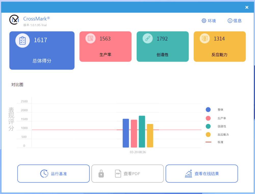 戴尔灵越 14 Plus 体验：酷睿 Ultra 7 155H 加持，AI 体验出众