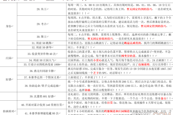 逆水寒手游浮生若梦S1怎么玩 逆水寒手游浮生若梦S1攻略