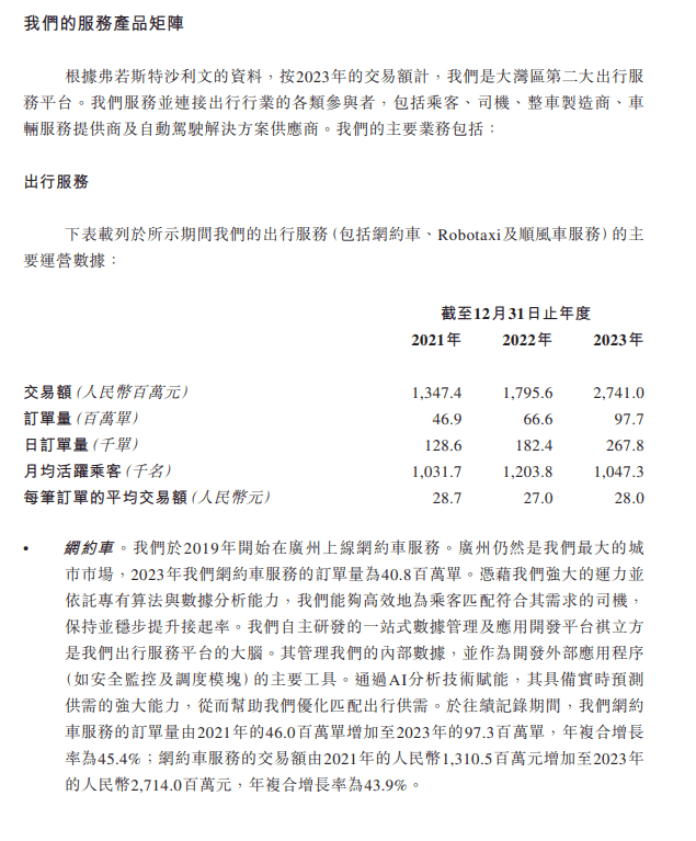 广汽如祺出行再次向港交所提交上市申请，2023 年收入 21.611 亿元