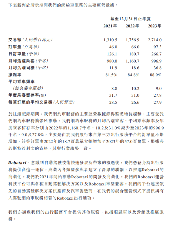 广汽如祺出行再次向港交所提交上市申请，2023 年收入 21.611 亿元