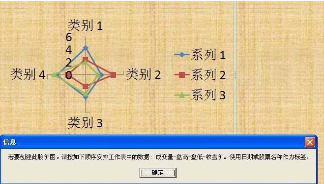 PPT特殊图表工具使用操作方法