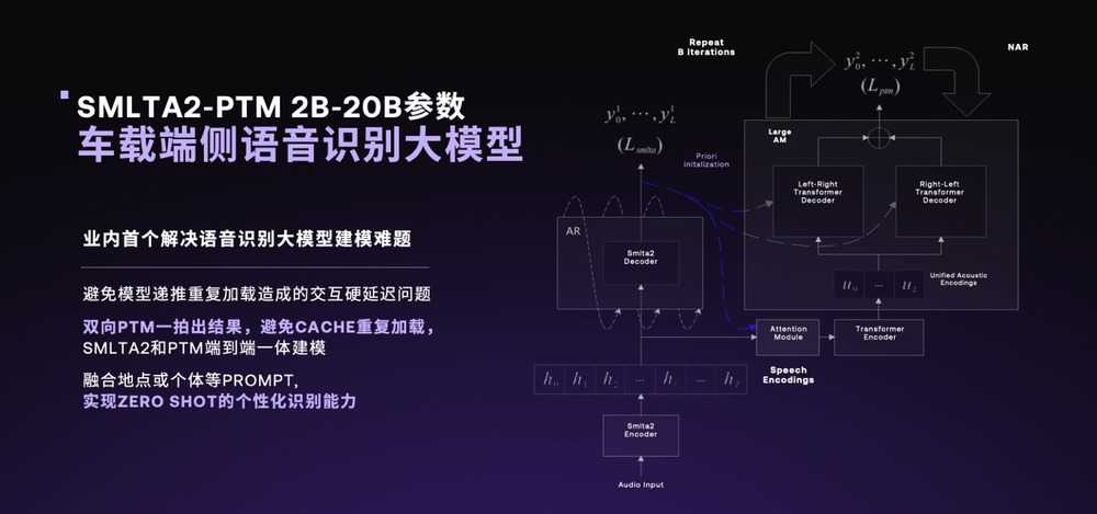 极越01纯视觉高阶智驾站稳第一梯队 V1.4.0升级OCC 3D地图可视化效果