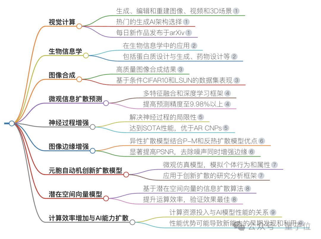 10秒整理搜索结果，脑图表格一键生成，网友：搜索终于有了该有的样子