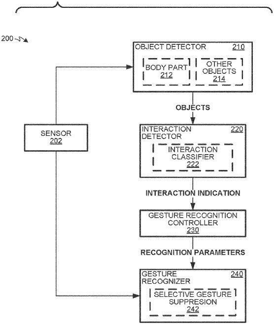 Vision Pro 功能下放？iPhone、iPad 等设备或将支持空中手势 