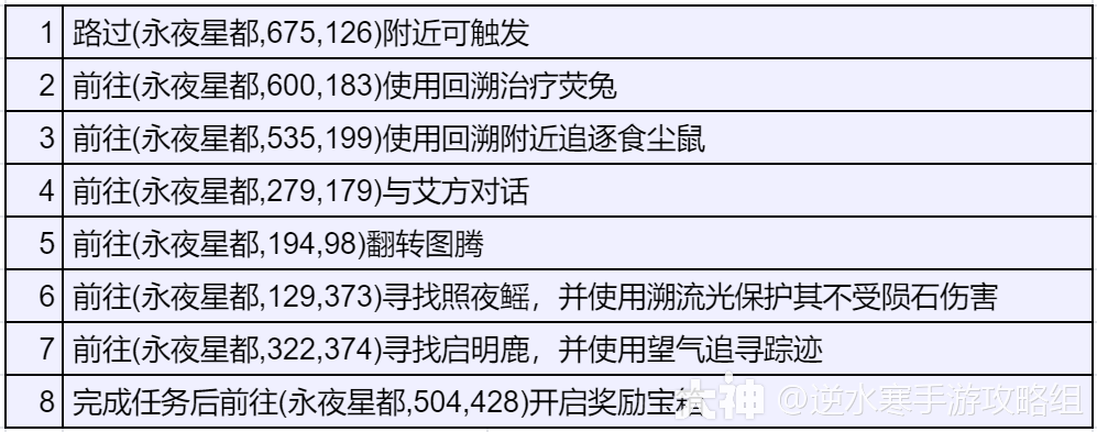 《逆水寒手游》独珍树间妒灵带获取方法