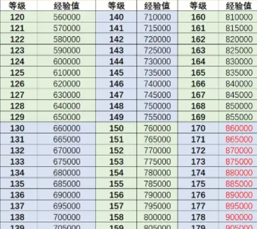 《行侠仗义五千年》角色升级攻略一览