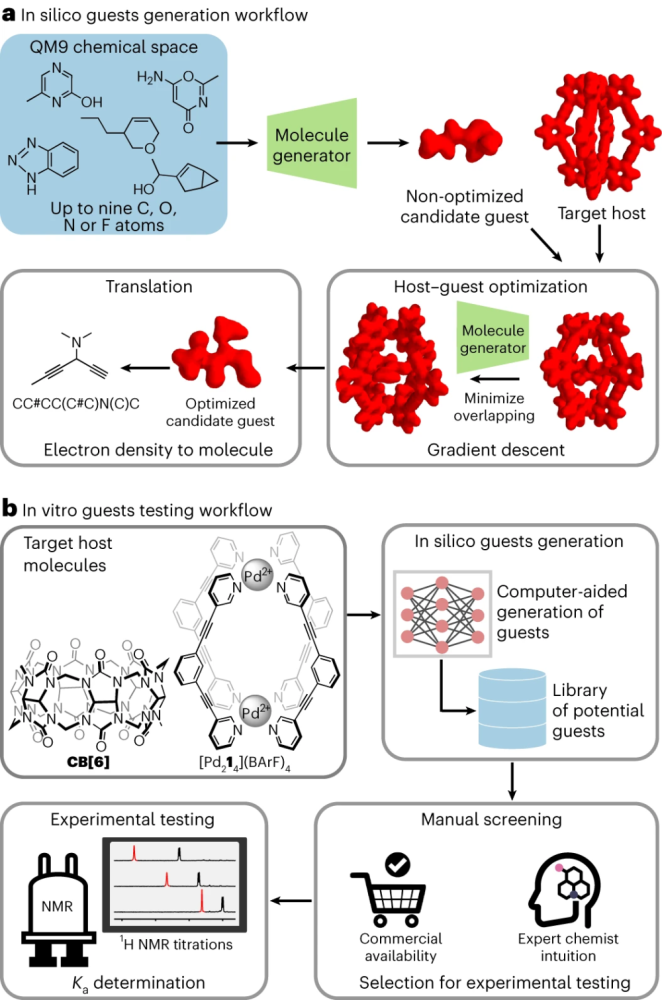 准确率 >98%，基于电子密度的 GPT 用于化学研究，登 Nature 子刊