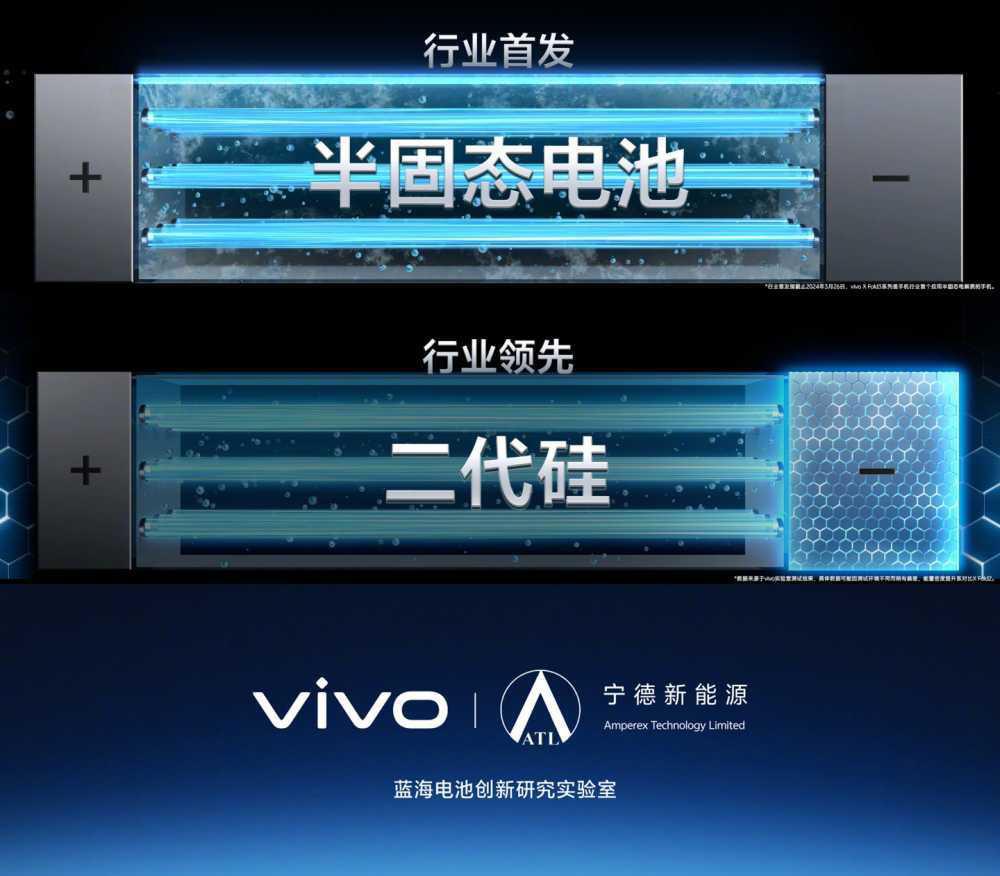 vivo X Fold3 全新升级蓝海续航系统，行业首发半固态电池