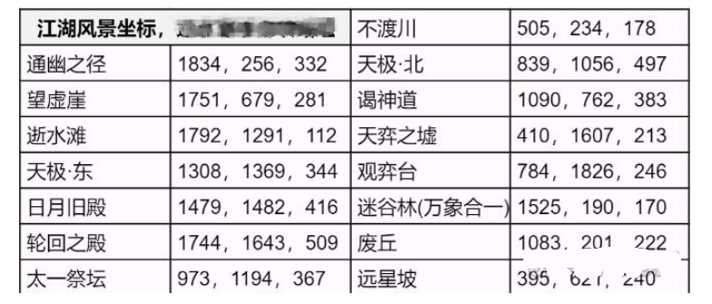 《逆水寒手游》永夜星都江湖风景位置大全